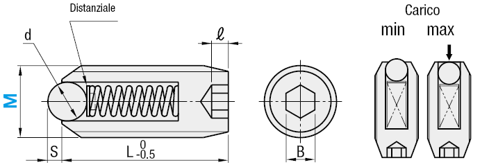 Pressori a sfera/Filettatura fine:Immagine relativa