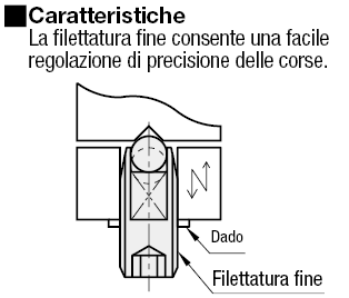 Pressori a sfera/Filettatura fine:Immagine relativa