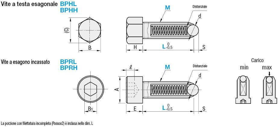 Pressori a sfera/Vite a esagono incassato:Immagine relativa