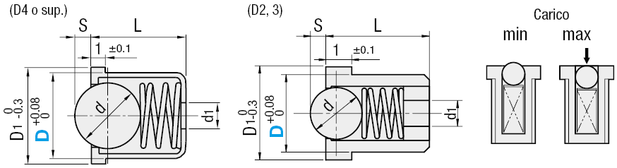 Pressori a inserimento:Immagine relativa