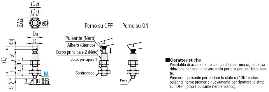 Pistoncini/A spinta:Immagine relativa