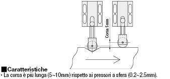 Pressori a rullo/Con attacco/Attacco verticale:Immagine relativa