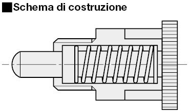 Pistoncini compatti/Con ritorno:Immagine relativa