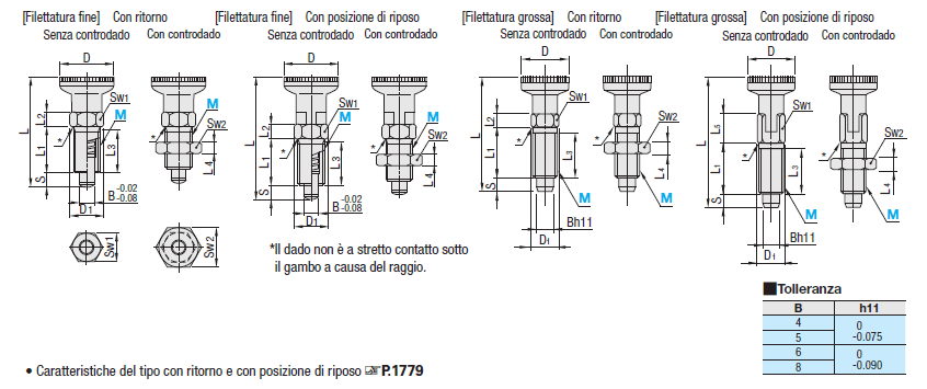 Pistoncini/Filettatura fine/Con ritorno:Immagine relativa