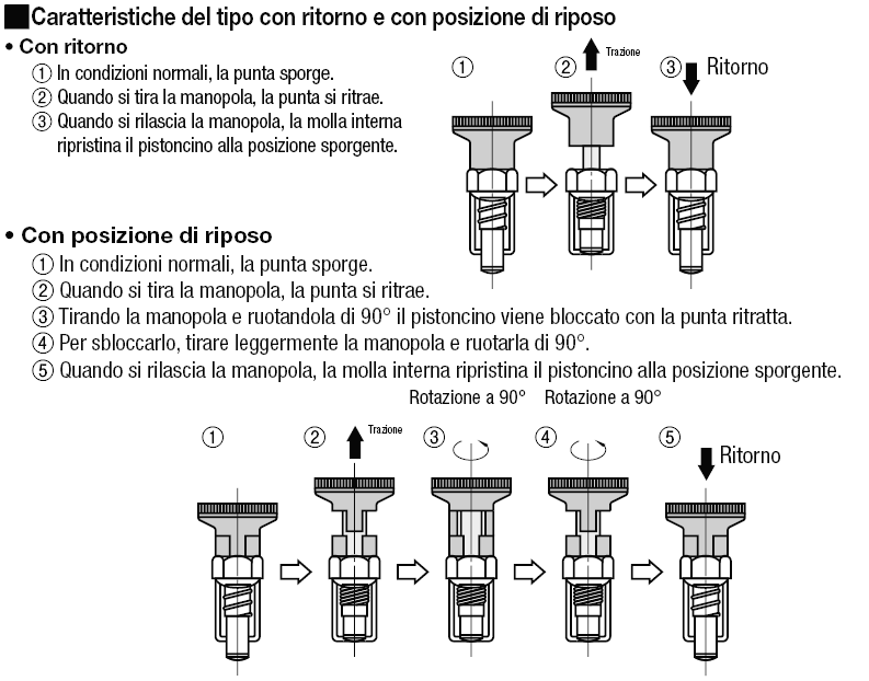 Pistoncini/Forma della punta selezionabile:Immagine relativa