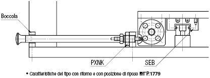 Pistoncini/Senza manopola:Immagine relativa