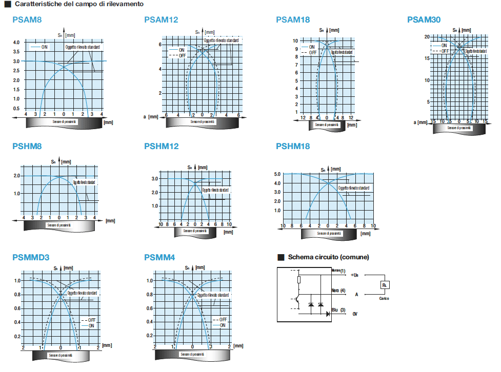 Sensori di prossimità:Immagine relativa