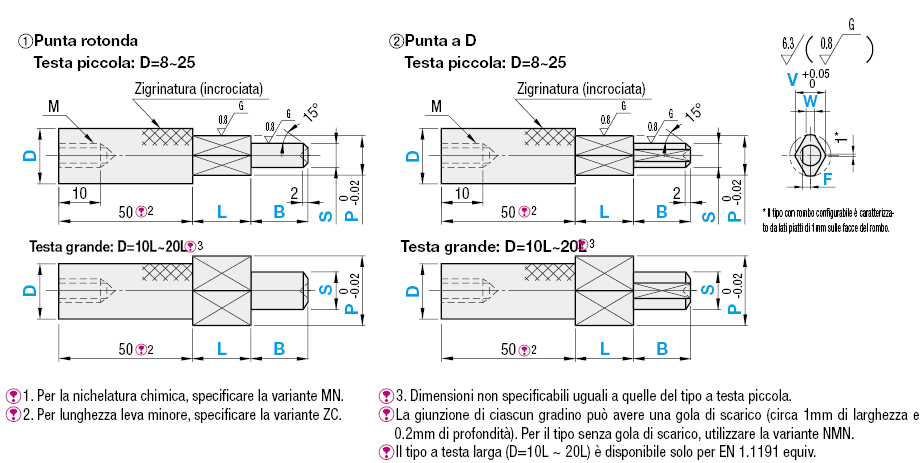 Perni scanalati per maschere di controllo/Con gradino/A rombo/Dritti:Immagine relativa