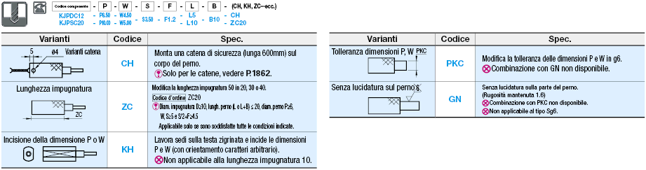 Perni scanalati per maschere di controllo/Ovali dritti:Immagine relativa