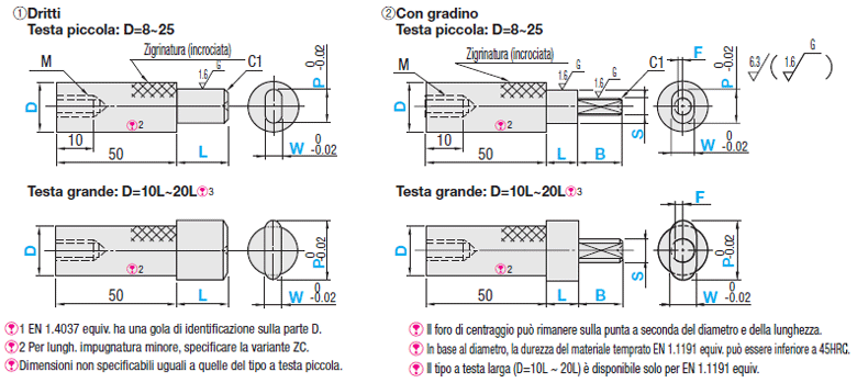 Perni scanalati per maschere di controllo/Ovali dritti:Immagine relativa