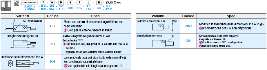 Perni scanalati per maschere di controllo/Ovali dritti:Immagine relativa