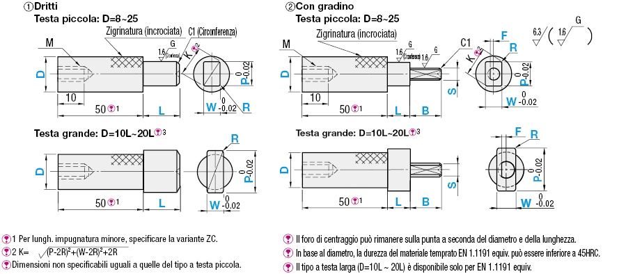 Perni scanalati per maschere di controllo/Ovali dritti:Immagine relativa