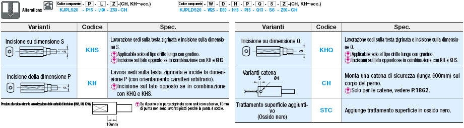 Perni scanalati per maschere di controllo/Con gradino lunghi:Immagine relativa