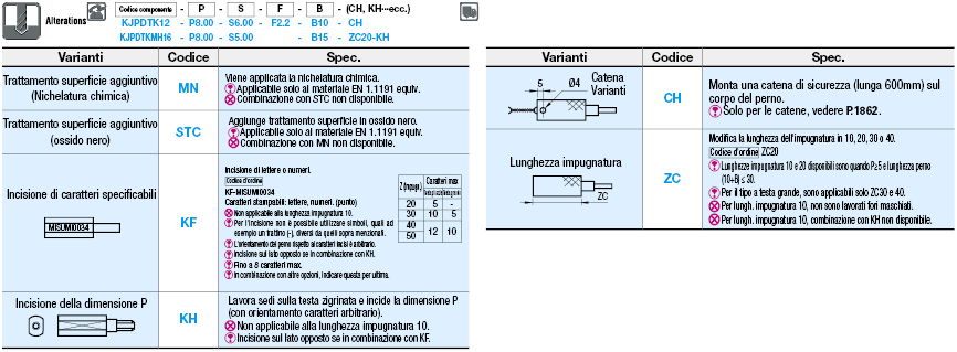 Perni scanalati per maschere di controllo/Con gradino/A rombo e conici:Immagine relativa