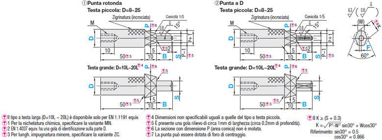 Perni scanalati per maschere di controllo/Con gradino/A rombo e conici:Immagine relativa