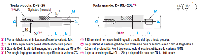 Perni scanalati per maschere di controllo/Con gradino e filettati:Immagine relativa