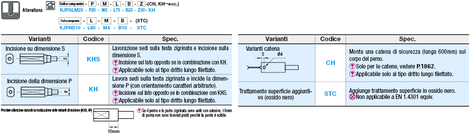 Perni scanalati per maschere di controllo/Con gradino e filettati:Immagine relativa