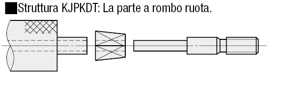 Perni scanalati per maschere di controllo/Conici con gradino/filettati/rotondi e a rombo:Immagine relativa