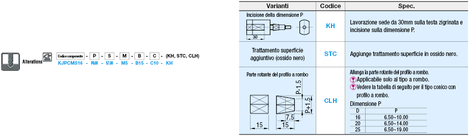 Perni scanalati per maschere di controllo/A morsetto/Dritti e conici:Immagine relativa