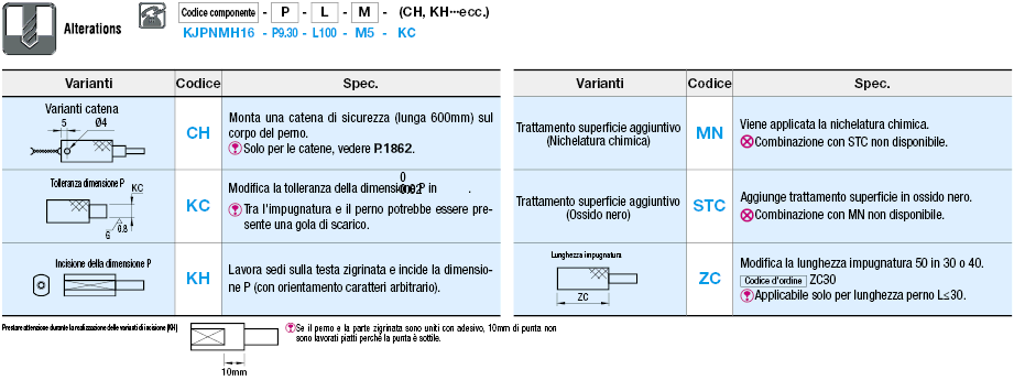 Perni scanalati per maschere di controllo/Estremità maschiate:Immagine relativa