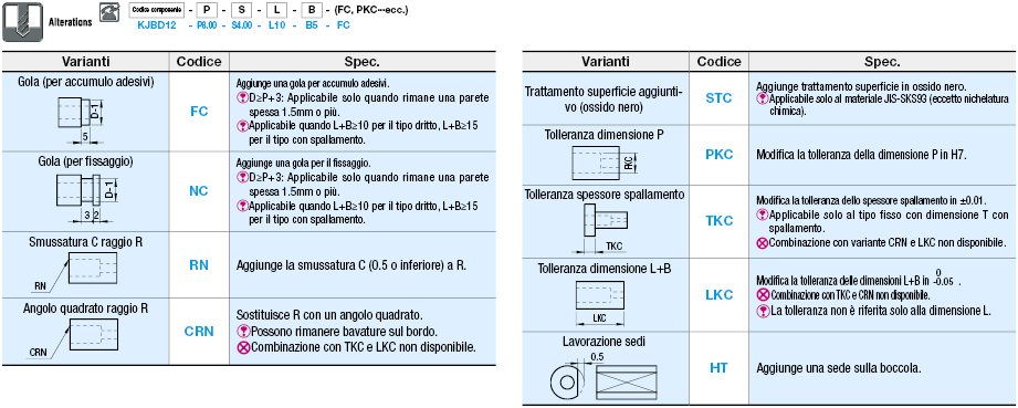 Boccole per maschere di controllo/Foro con gradino e spallamento opzionale:Immagine relativa