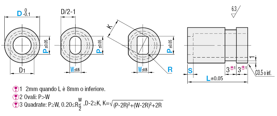 Boccole per maschere di controllo/Aperture tonde,ovali,quadrate per pannelli in resina:Immagine relativa