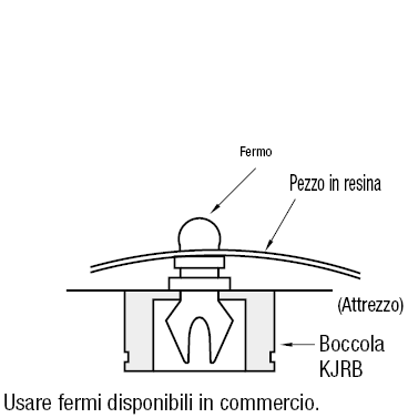 Boccole per maschere di controllo/Aperture tonde,ovali,quadrate per pannelli in resina:Immagine relativa