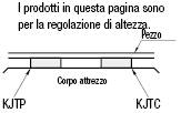 Elementi per maschere di controllo / Perni di regolazione altezza / Filettatura maschio:Immagine relativa