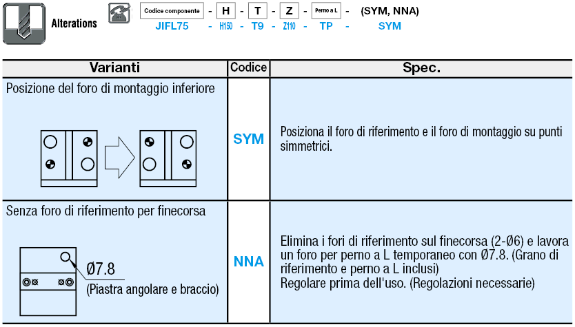 Elementi per maschere di controllo/Piastre angolari:Immagine relativa