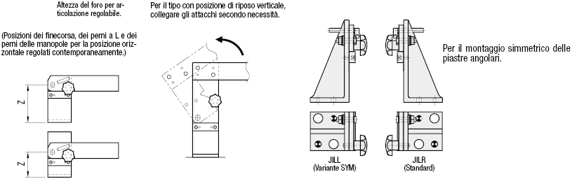 Elementi per maschere di controllo/Piastre angolari:Immagine relativa