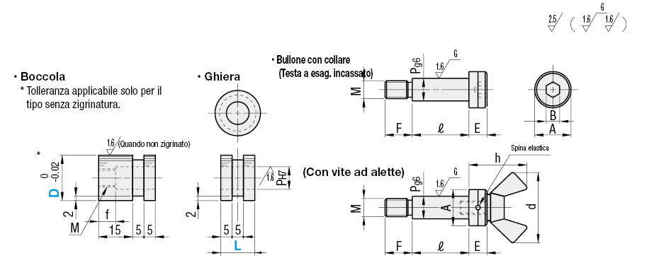 Elementi per maschere di controllo/Kit di posizionamento:Immagine relativa