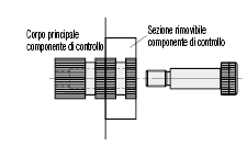 Elementi per maschere di controllo/Kit di posizionamento:Immagine relativa