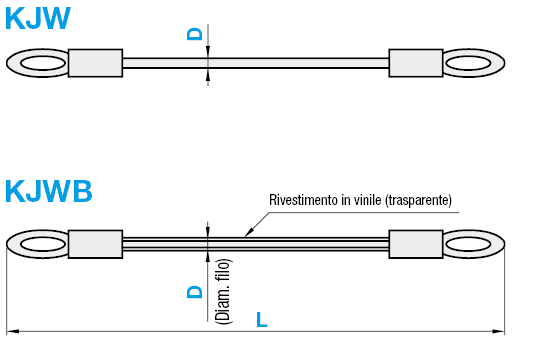 Elementi per maschere di controllo/Fili per perni:Immagine relativa