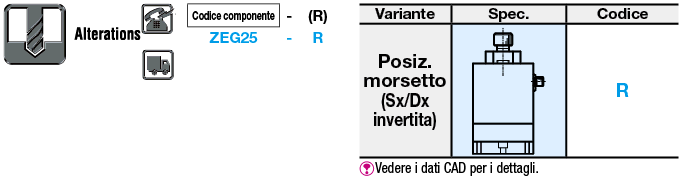 Tavole Z - Gola a coda di rondine/vite senza fine:Immagine relativa