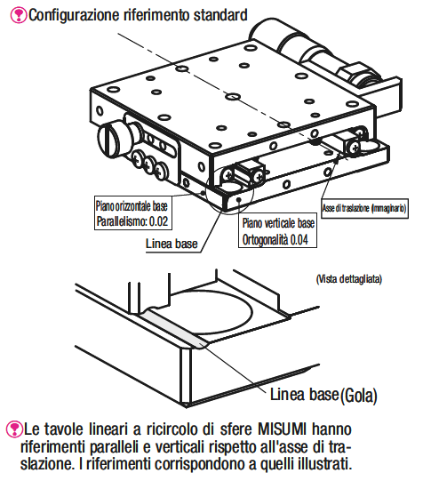 [Alta precisione] Tavole X/A ricircolo di sfere:Immagine relativa