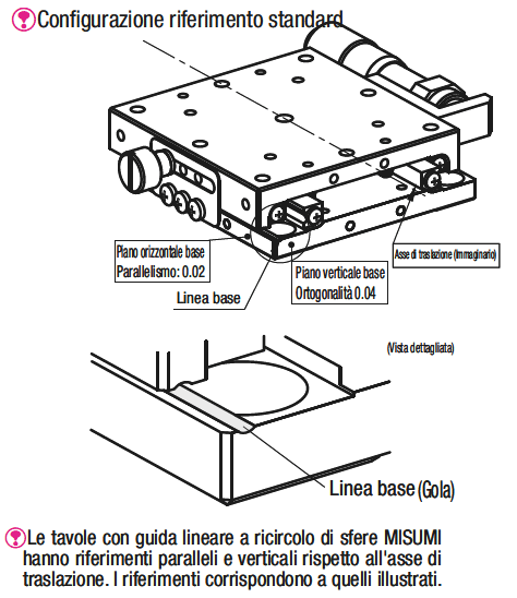 [Alta precisione] Tavole XY/A ricircolo di sfere/Testine micrometriche fine/grossa:Immagine relativa