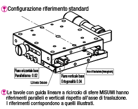 Tavole Z/A ricircolo di sfere/testina micrometrica e vite senza fine:Immagine relativa