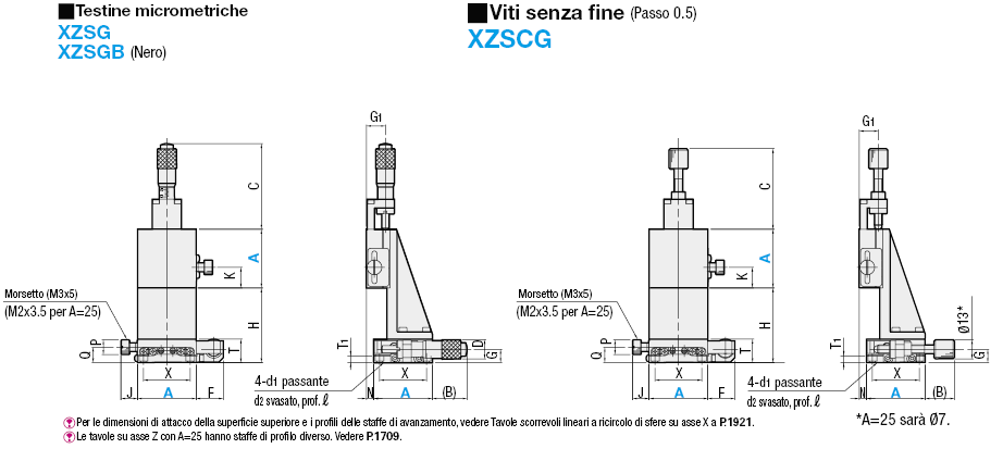 [Alta precisione] Tavole XZ/A ricircolo di sfere:Immagine relativa