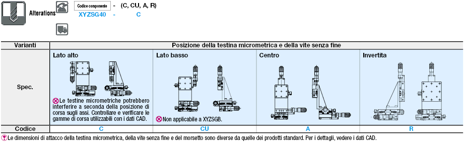 [Alta precisione] Tavole XYZ/A ricircolo di sfere:Immagine relativa