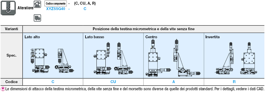 [Alta precisione] Tavole XYZ/A ricircolo di sfere/Profilo basso:Immagine relativa