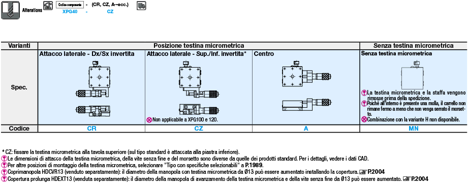 Tavole X/A rulli incrociati:Immagine relativa