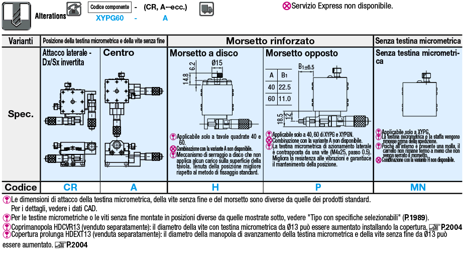 [Alta precisione] Tavole XY/A rulli incrociati:Immagine relativa