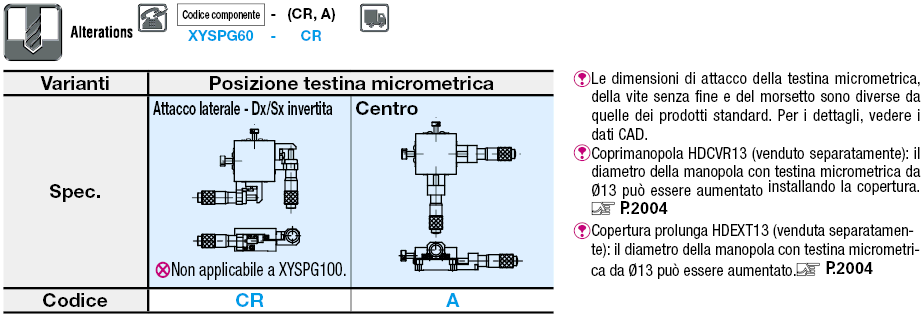 Tavole XY/A rulli incrociati/foro passante:Immagine relativa