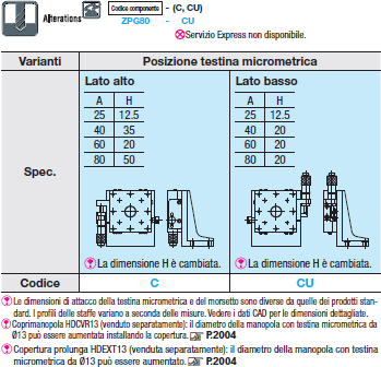 Tavole Z/A rulli incrociat/testina micrometrica:Immagine relativa