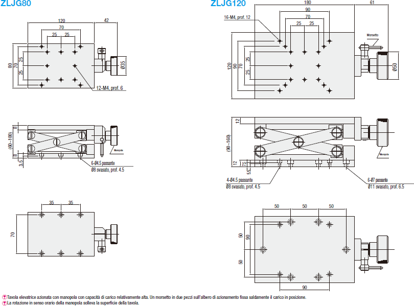 Tavole elevatrici:Immagine relativa