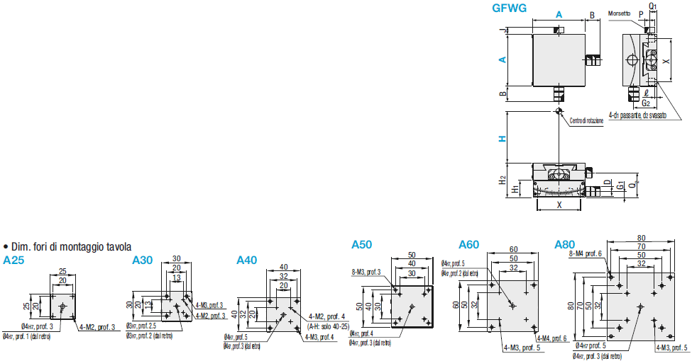 Tavole goniometriche a 2 assi/Gola a coda di rondine:Immagine relativa