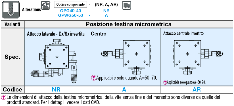 Tavole goniometriche a 1 asse/A rulli incrociati:Immagine relativa