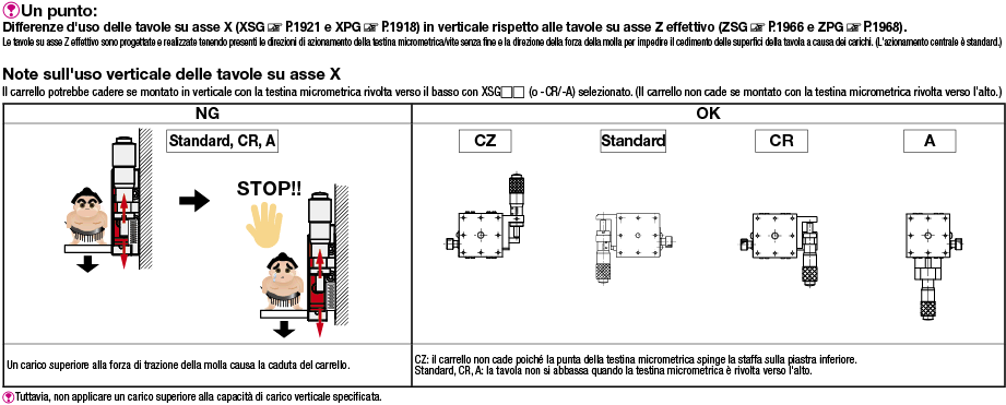 Tavole X/XY/Z - Selezionabili:Immagine relativa