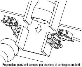 [Regolazioni semplificate] Tavole X/Vite di spinta:Immagine relativa