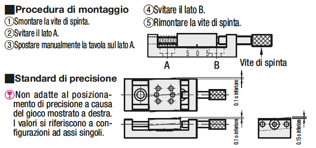 [Regolazioni semplificate] Tavole XY/Vite di spinta:Immagine relativa